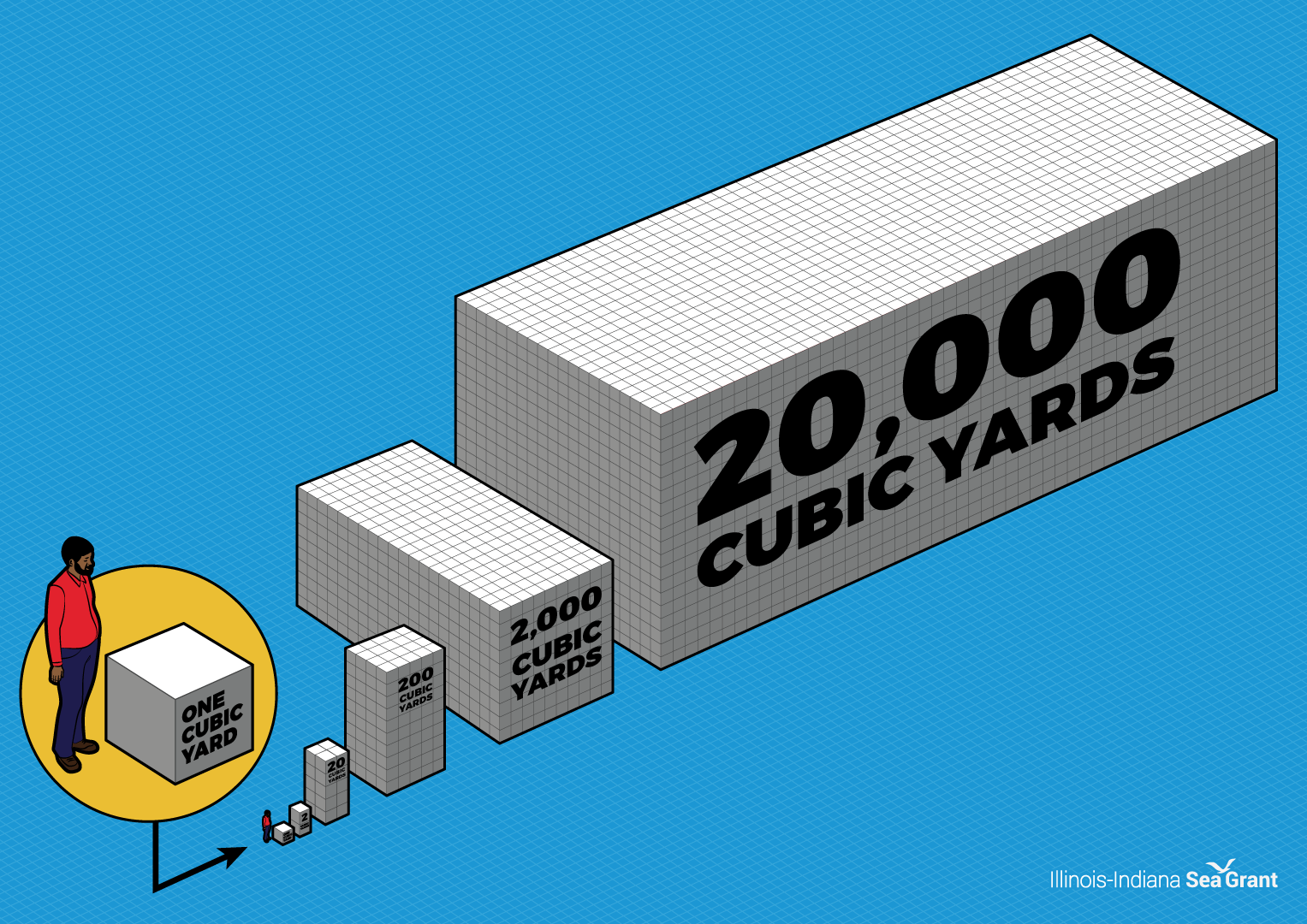 Volume/size of cubic yards