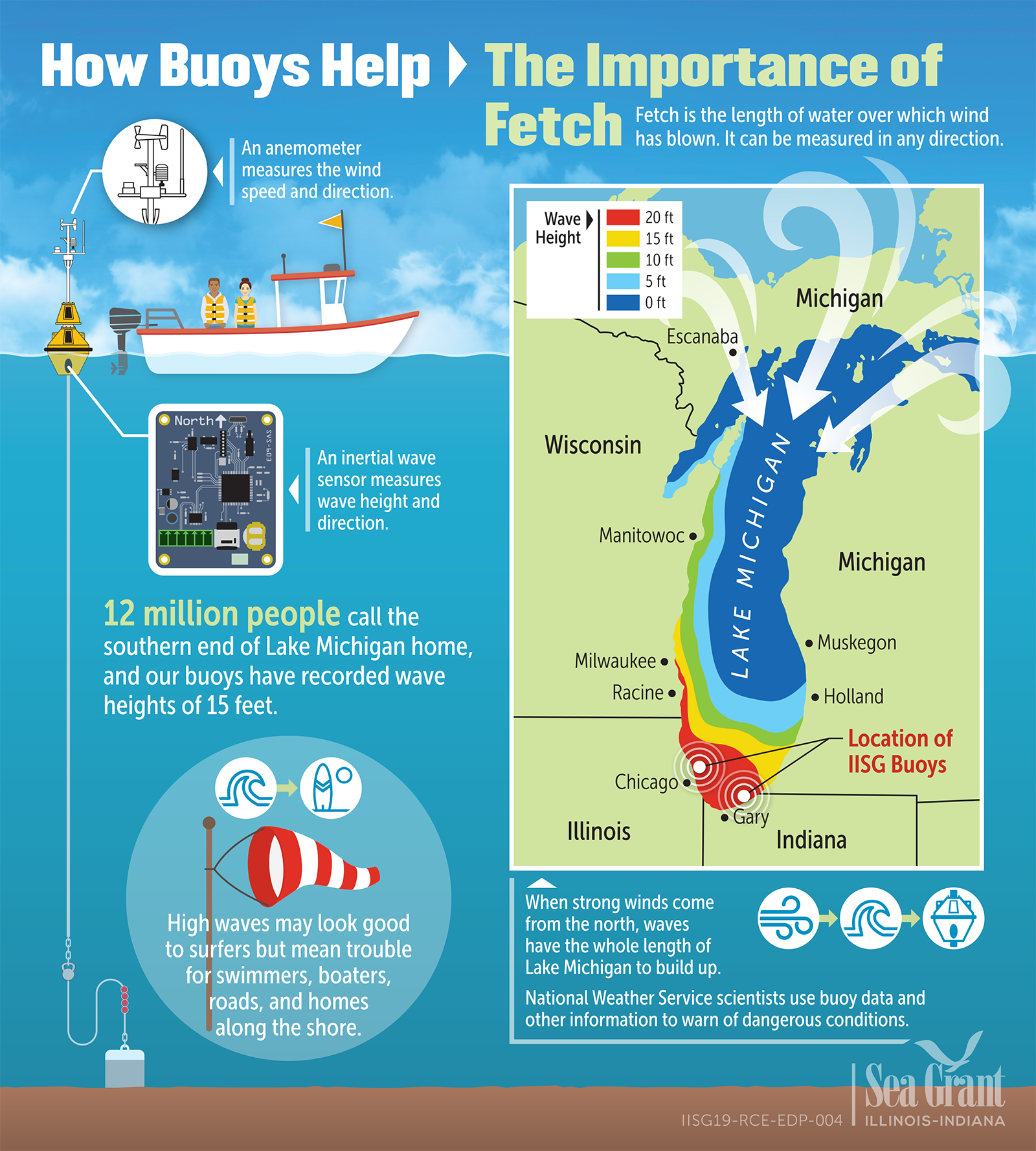 Fetch Infographic