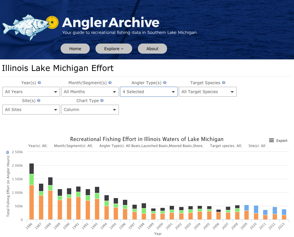 A screenshot of Angler Archive