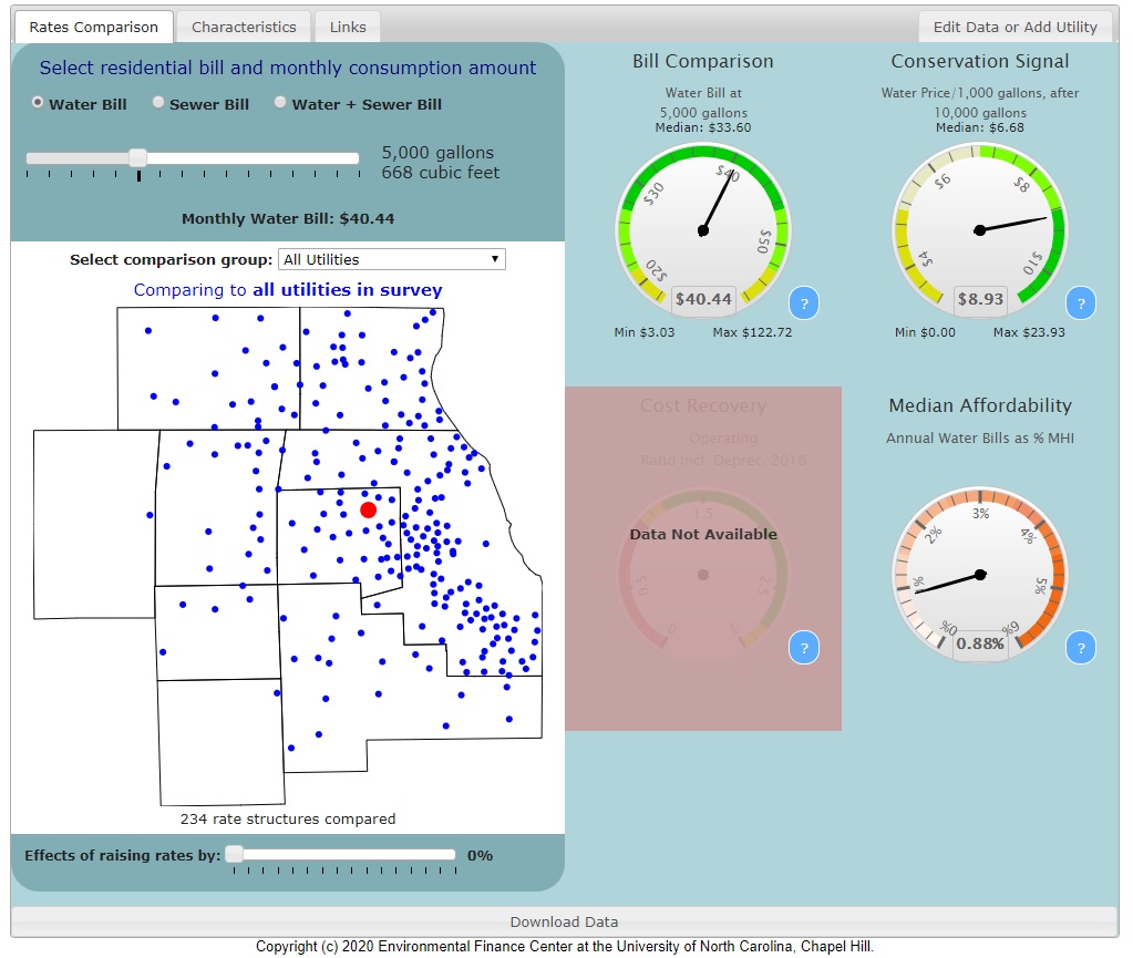 Northeastern Illinois Water And Wastewater Rates Dashboard