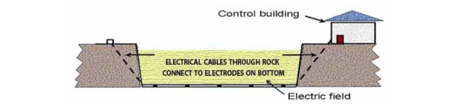 diagram of electric barrier structure that went into Chicago Sanitary and Ship Canal