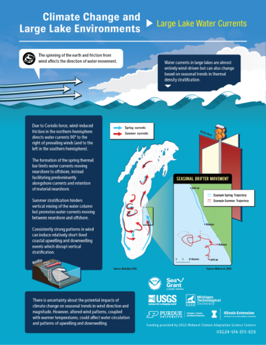 Image explaining large lake water currents