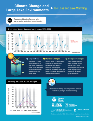 Image showing ice loss and lake warming