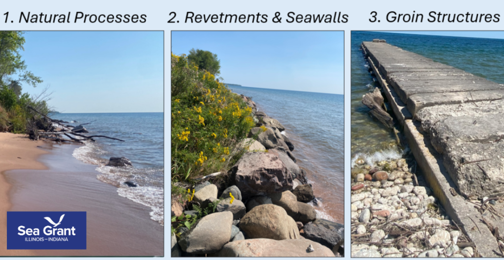 A promotional graphic for the "Shaping the Shorelines: Video Series" by Illinois-Indiana Sea Grant. Below are three labeled images: (1) “Natural Processes,” showing a sandy beach with small waves and driftwood along the shoreline; (2) “Revetments & Seawalls,” showing a rock revetment lined with greenery along a lake; and (3) “Groin Structures,” showing a concrete groin jutting into the water with rocks at its base. The Illinois-Indiana Sea Grant logo appears in the bottom left corner of the first image.