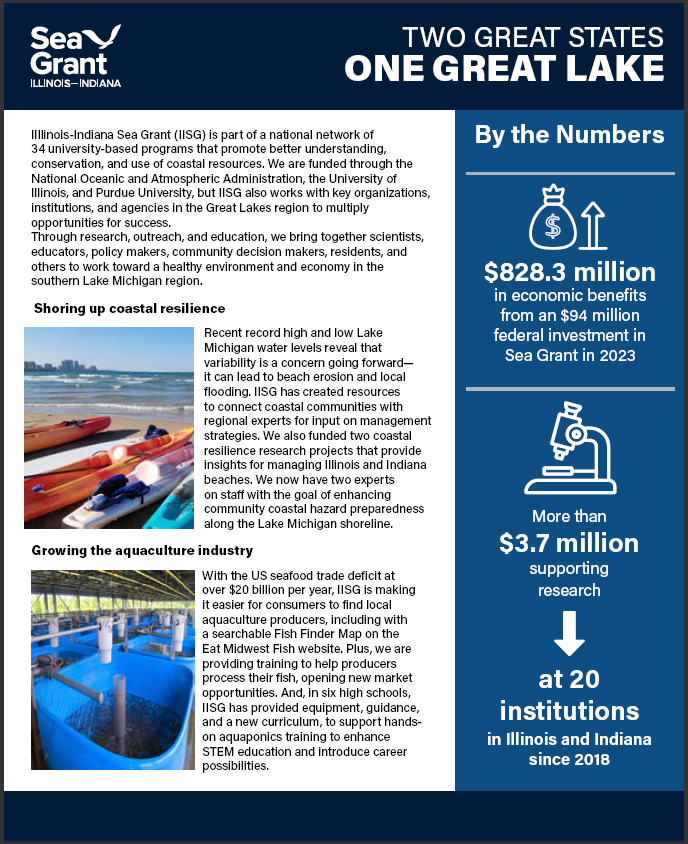 Illinois-Indiana Sea Grant By the Numbers 2024 Thumbnail